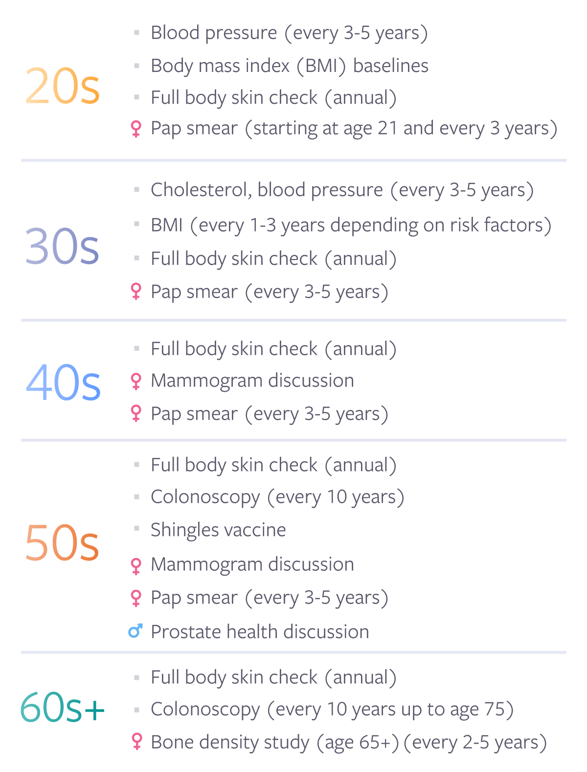 Your Annual Checkup Checklist 98point6